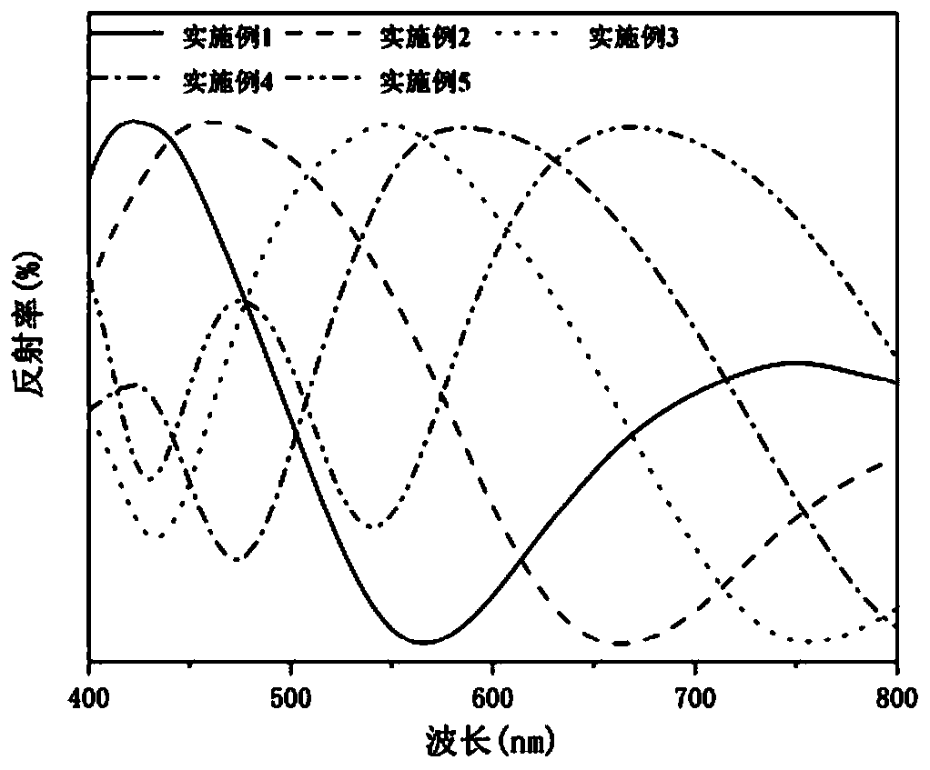 Magnetic photonic crystal microsphere material and preparation method thereof