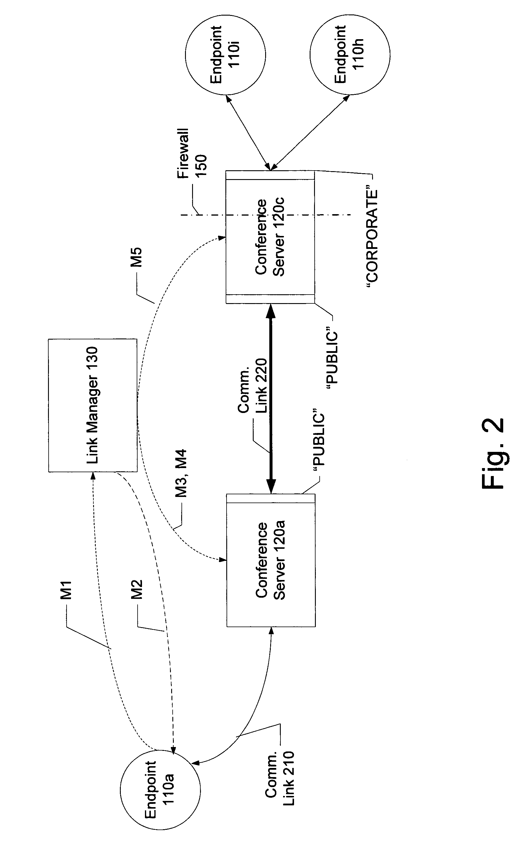 System and method for distributed multipoint conferencing with automatic endpoint address detection and dynamic endpoint-server allocation