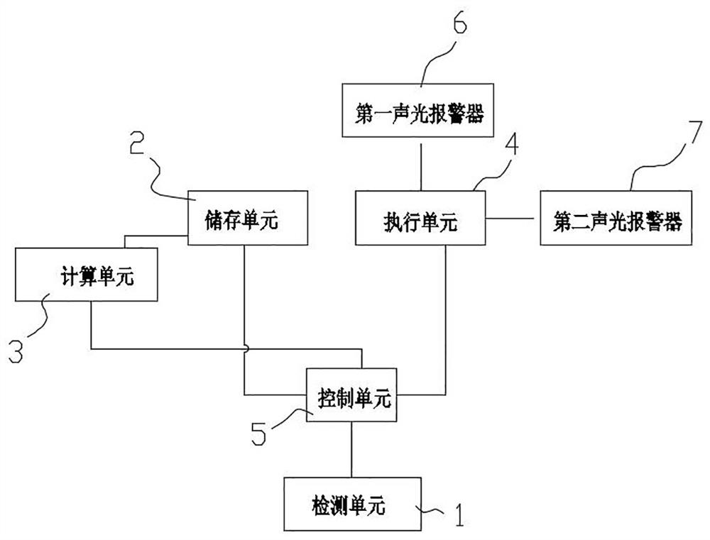 Error early warning system and early warning method for actual vehicle speed and vehicle speed displayed by combination instrument