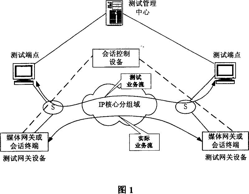 Active measuring system and method