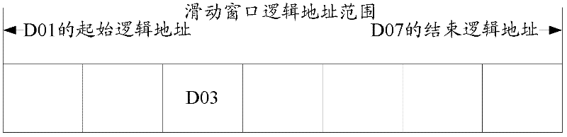 Data stream identification method and device