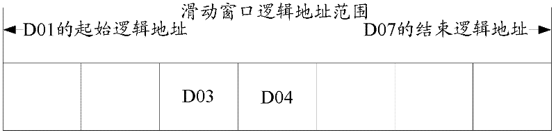 Data stream identification method and device