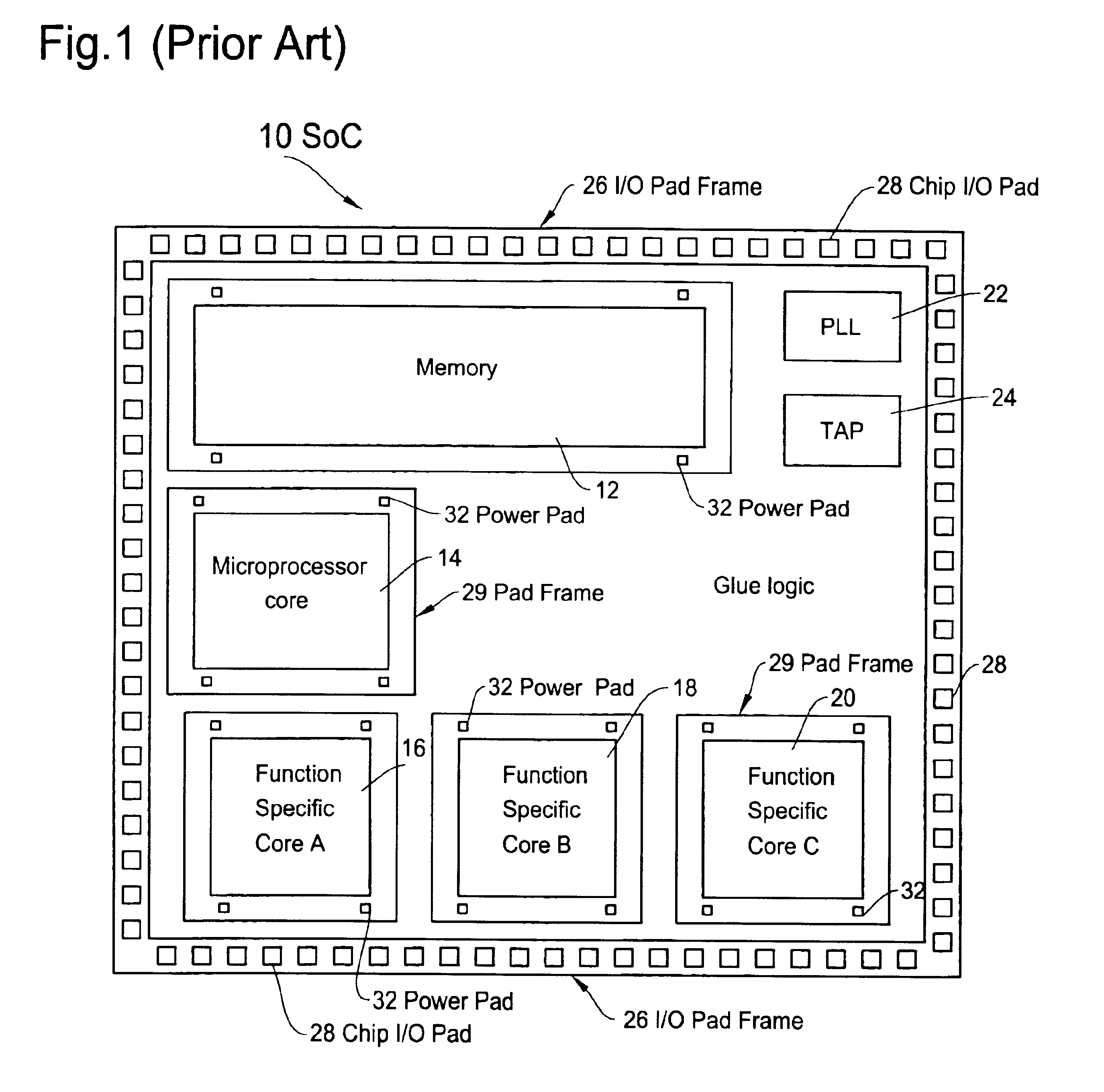 Method of evaluating core based system-on-a-chip