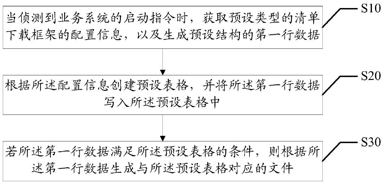 File generation method, device, and computer-readable storage medium