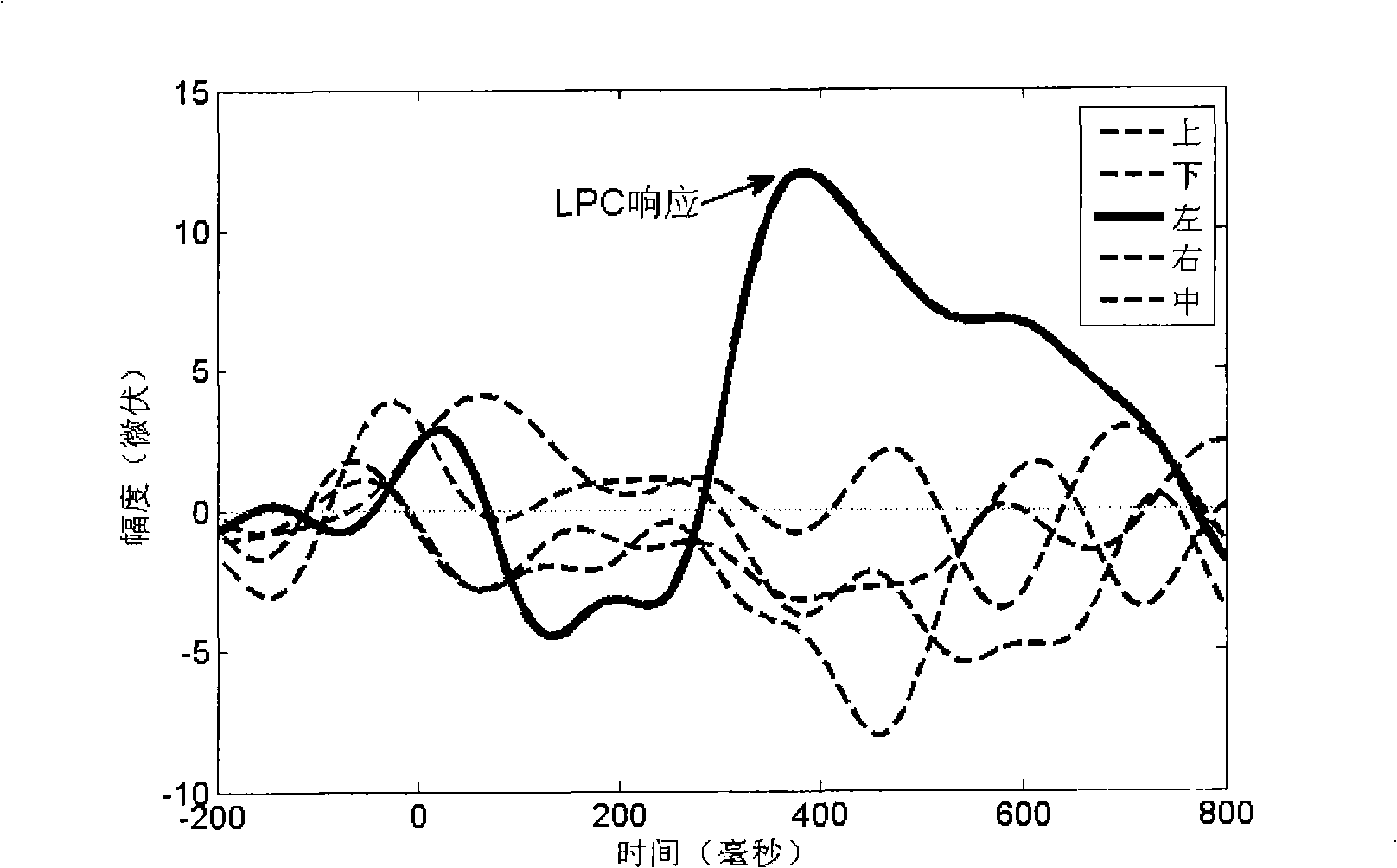 Independent desire expression method based on auditory sense cognition neural signal