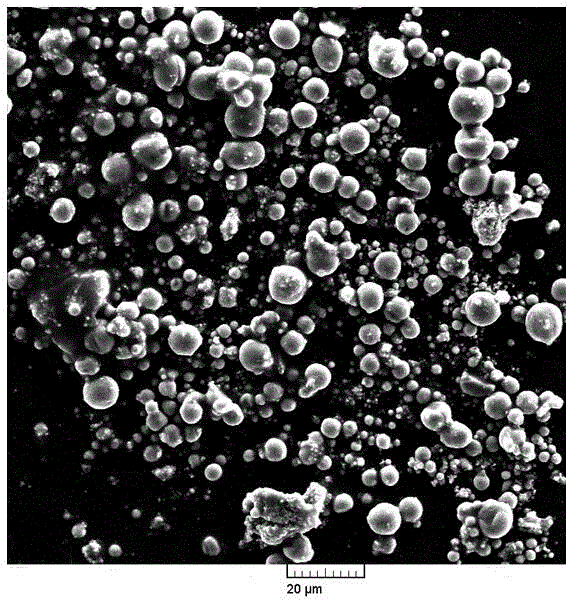 Method for preparing niobium monoxide and niobium powder mixture through plasma decomposition