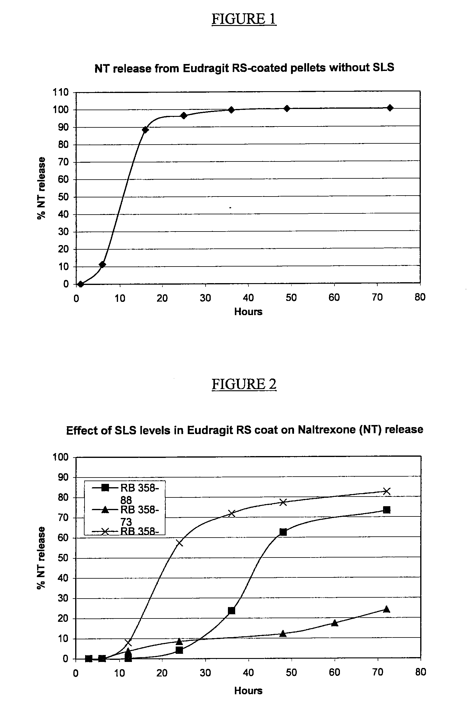 Pharmaceutical compositions