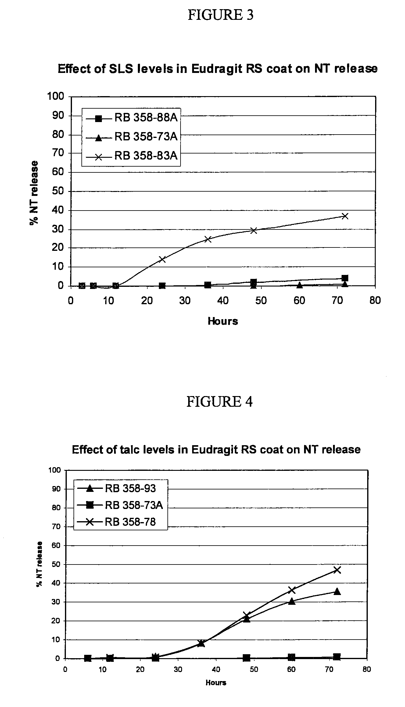 Pharmaceutical compositions