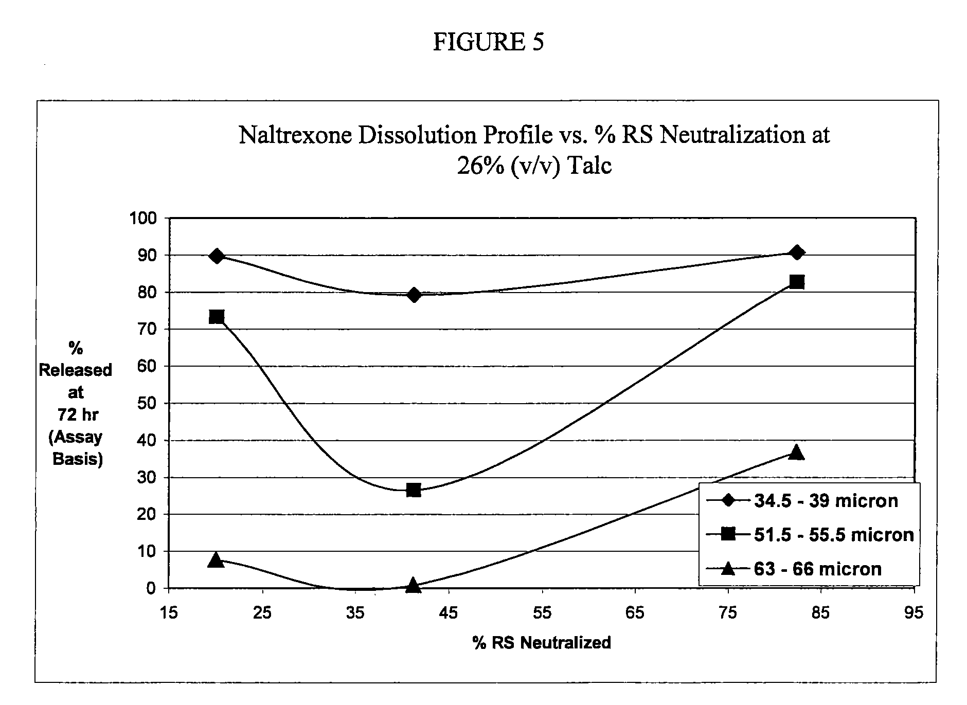 Pharmaceutical compositions