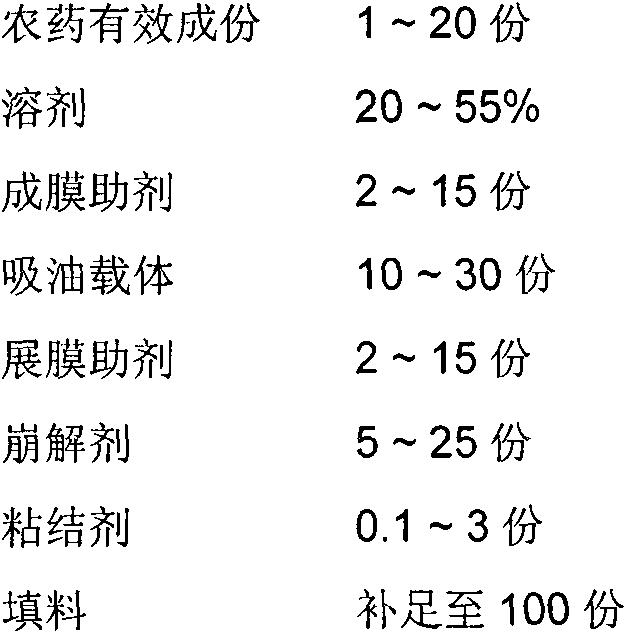 Pesticide water surface oil spreading film agent and preparation method thereof