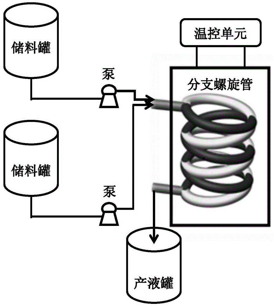 Method for continuously preparing azo pigment in branch spiral tube