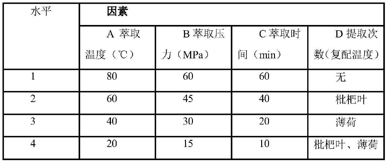 Unibract fritillary bulb lung-heat-clearing syrup and production process thereof