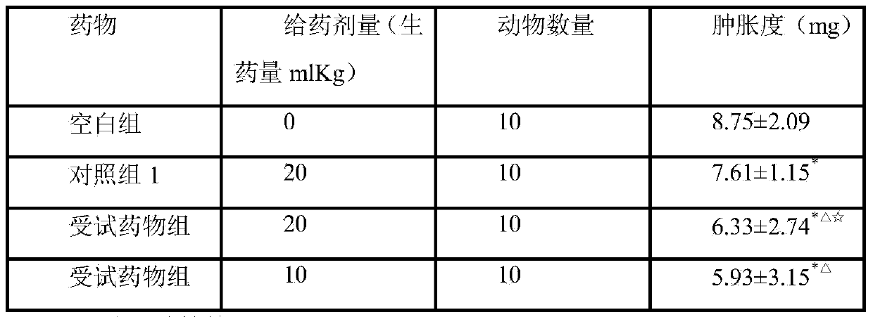 Unibract fritillary bulb lung-heat-clearing syrup and production process thereof