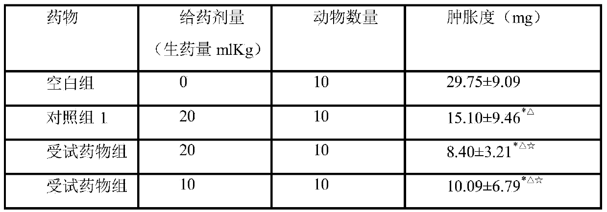 Unibract fritillary bulb lung-heat-clearing syrup and production process thereof