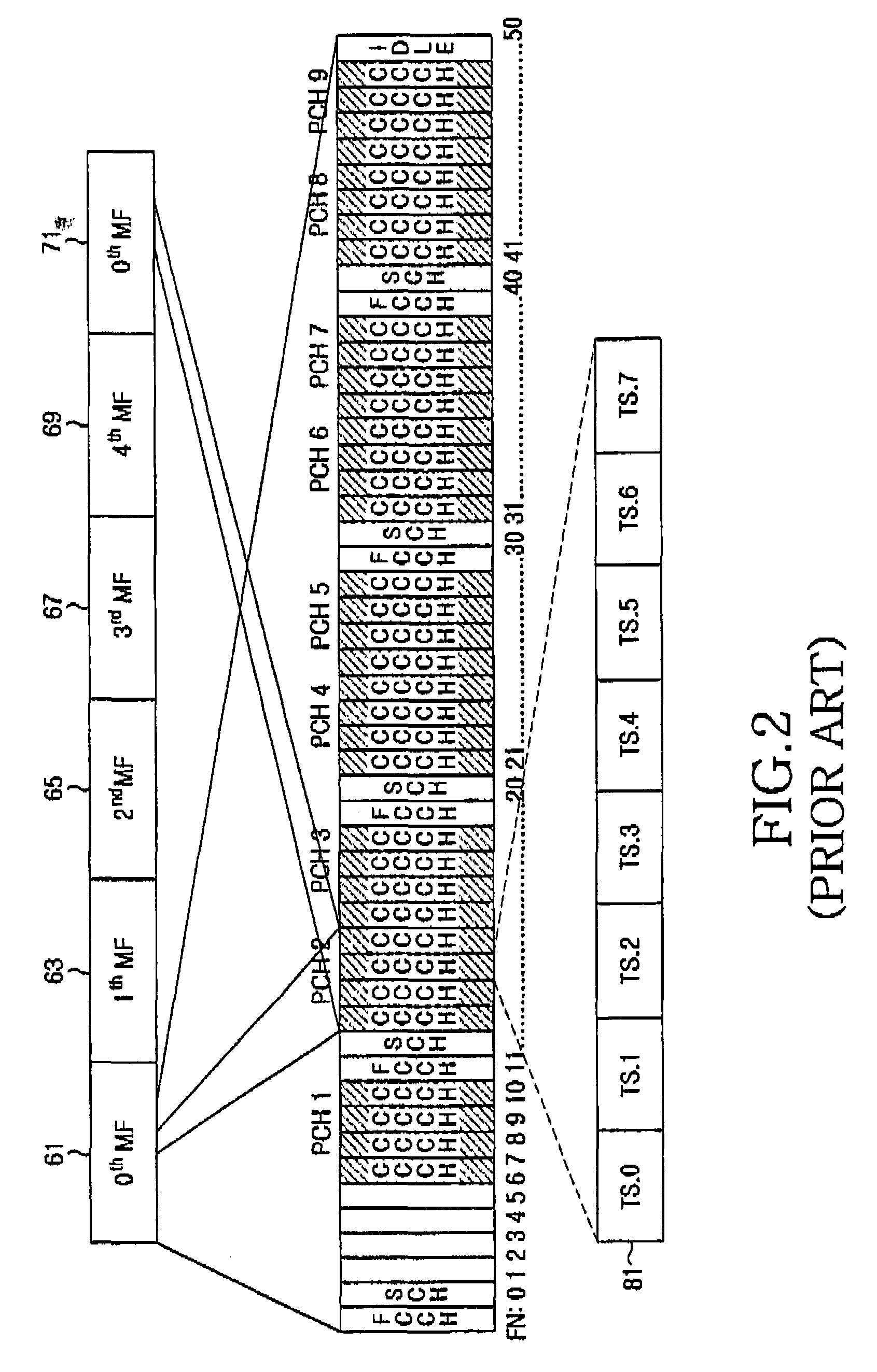 Method and system for increasing the standby battery life of a mobile device