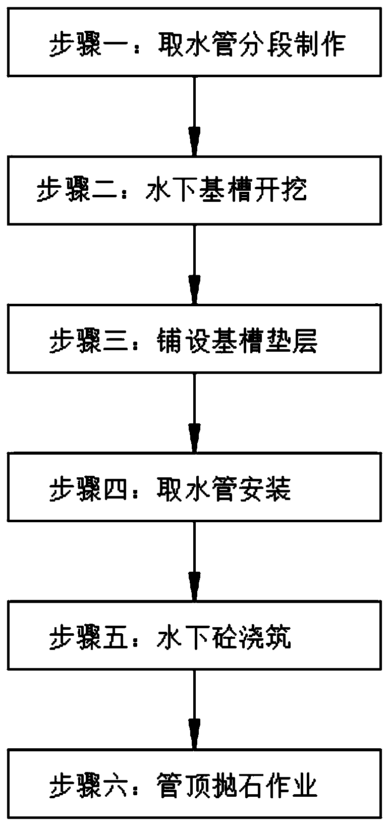 Construction method of water intaking pipes