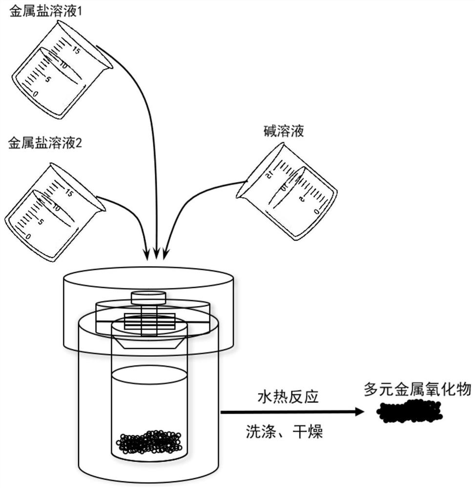 A kind of high durability enhanced proton exchange membrane and its preparation method and application