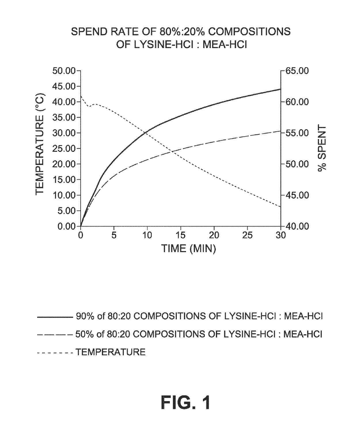 Novel Modified Acid Compositions as Alternatives to Conventional Acids in the Oil and Gas Industry