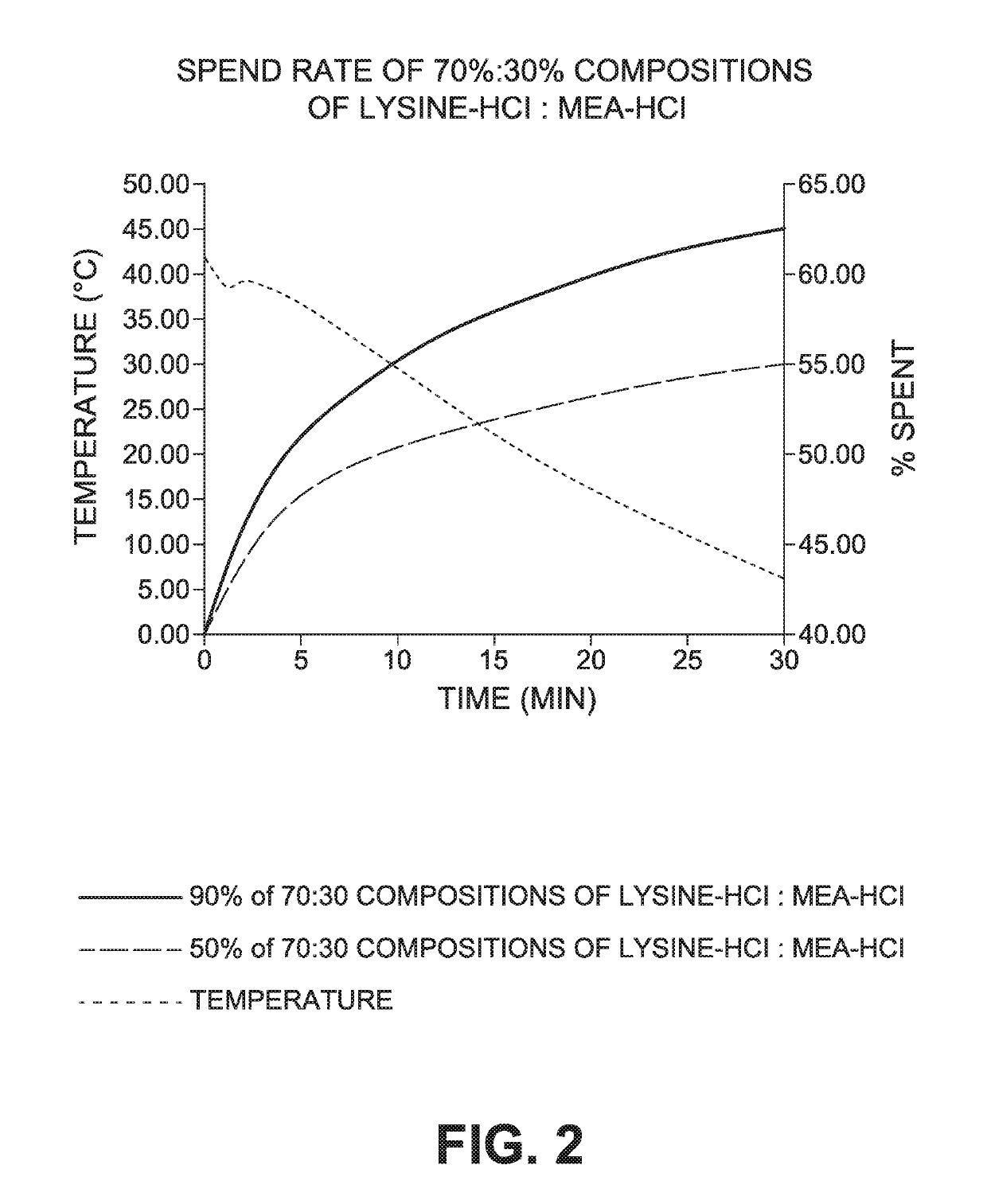 Novel Modified Acid Compositions as Alternatives to Conventional Acids in the Oil and Gas Industry