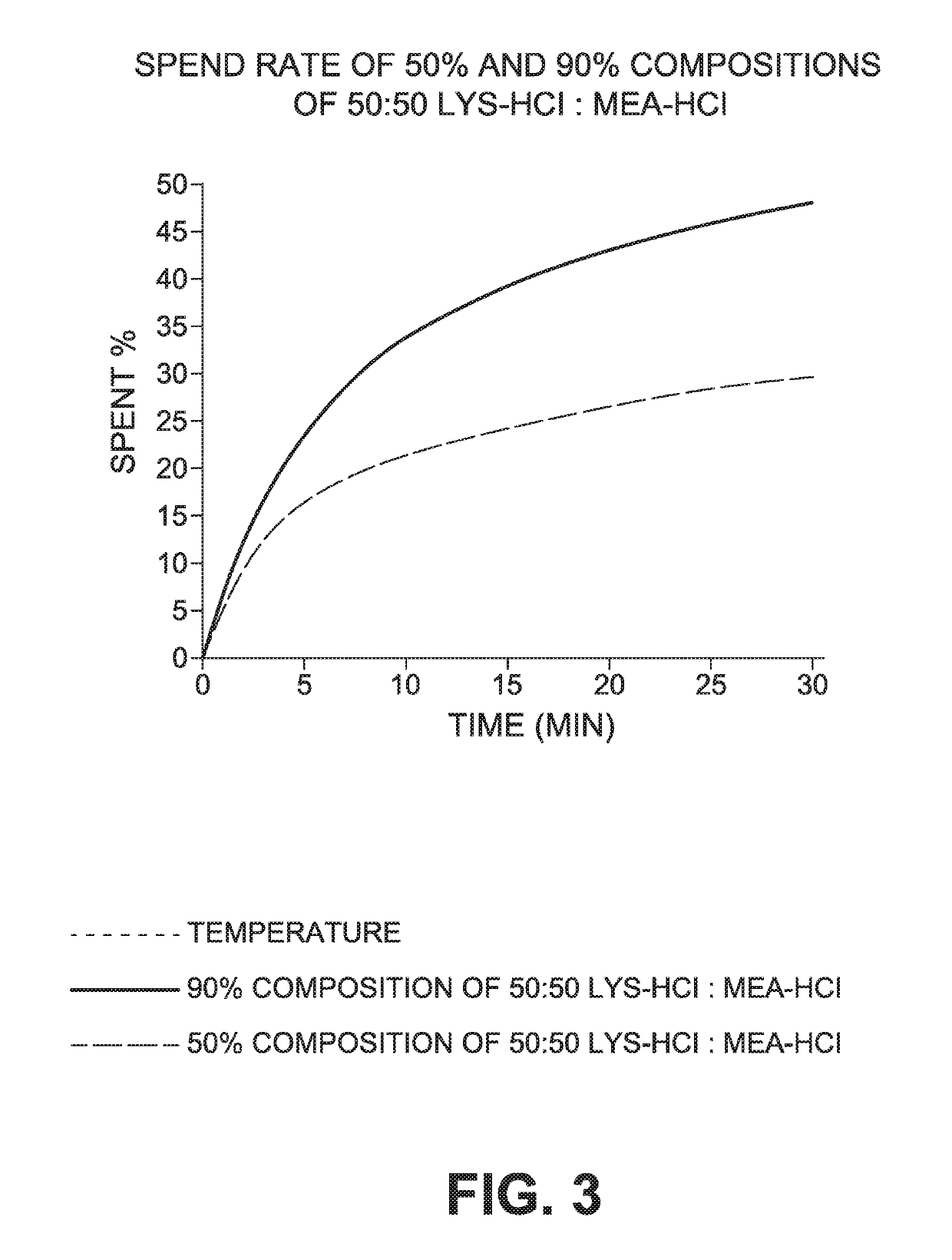 Novel Modified Acid Compositions as Alternatives to Conventional Acids in the Oil and Gas Industry