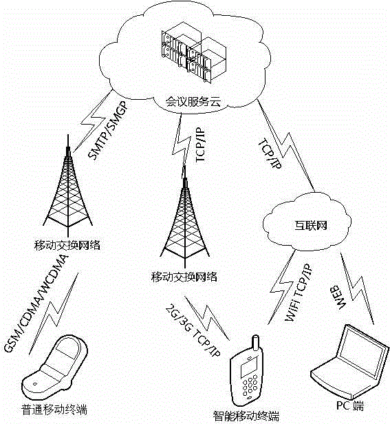 Method for conference member to issue picture information in fragmentation asynchronous conference system