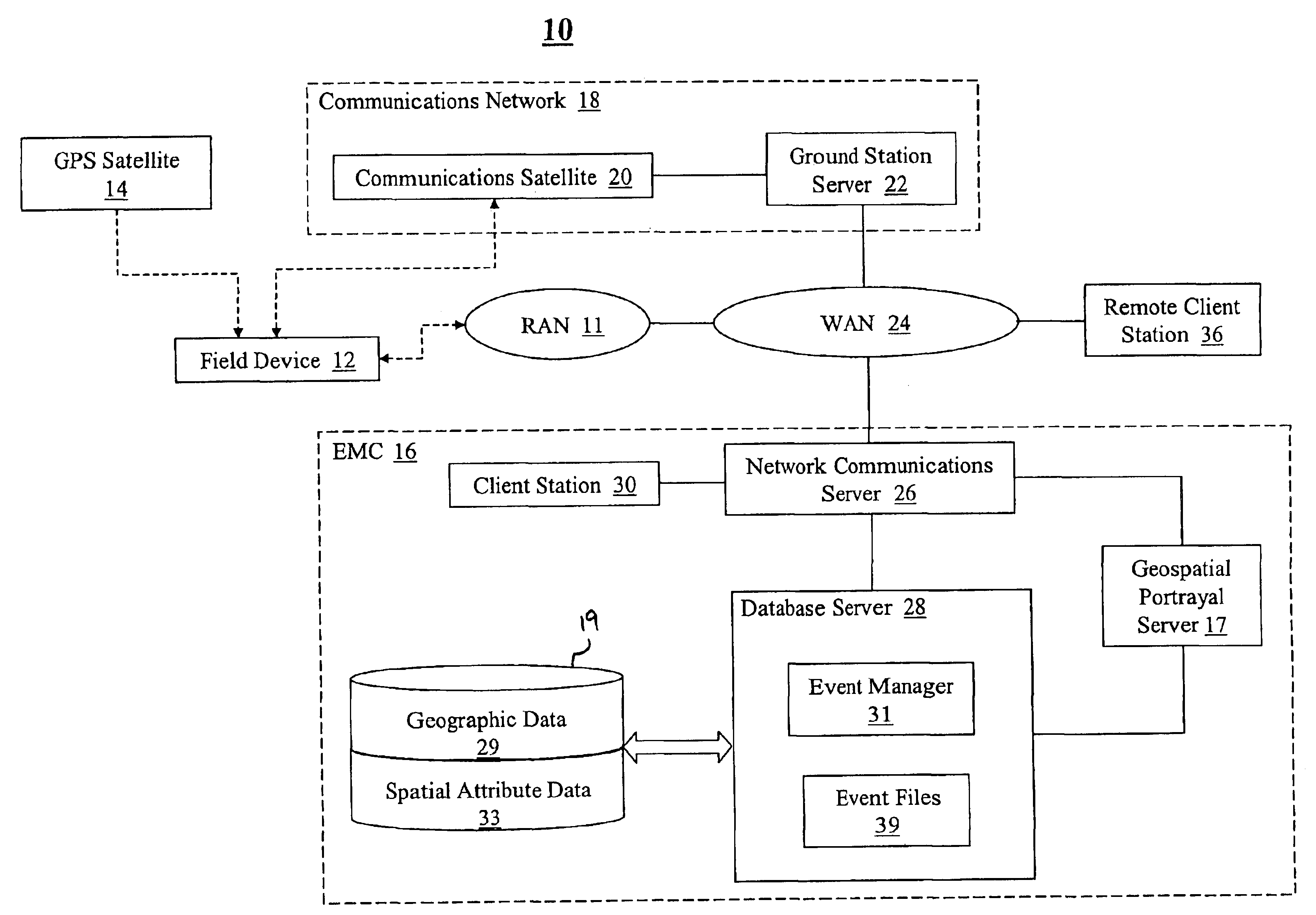 Modular architecture for rapid deployment and coordination of emergency event field surveillance