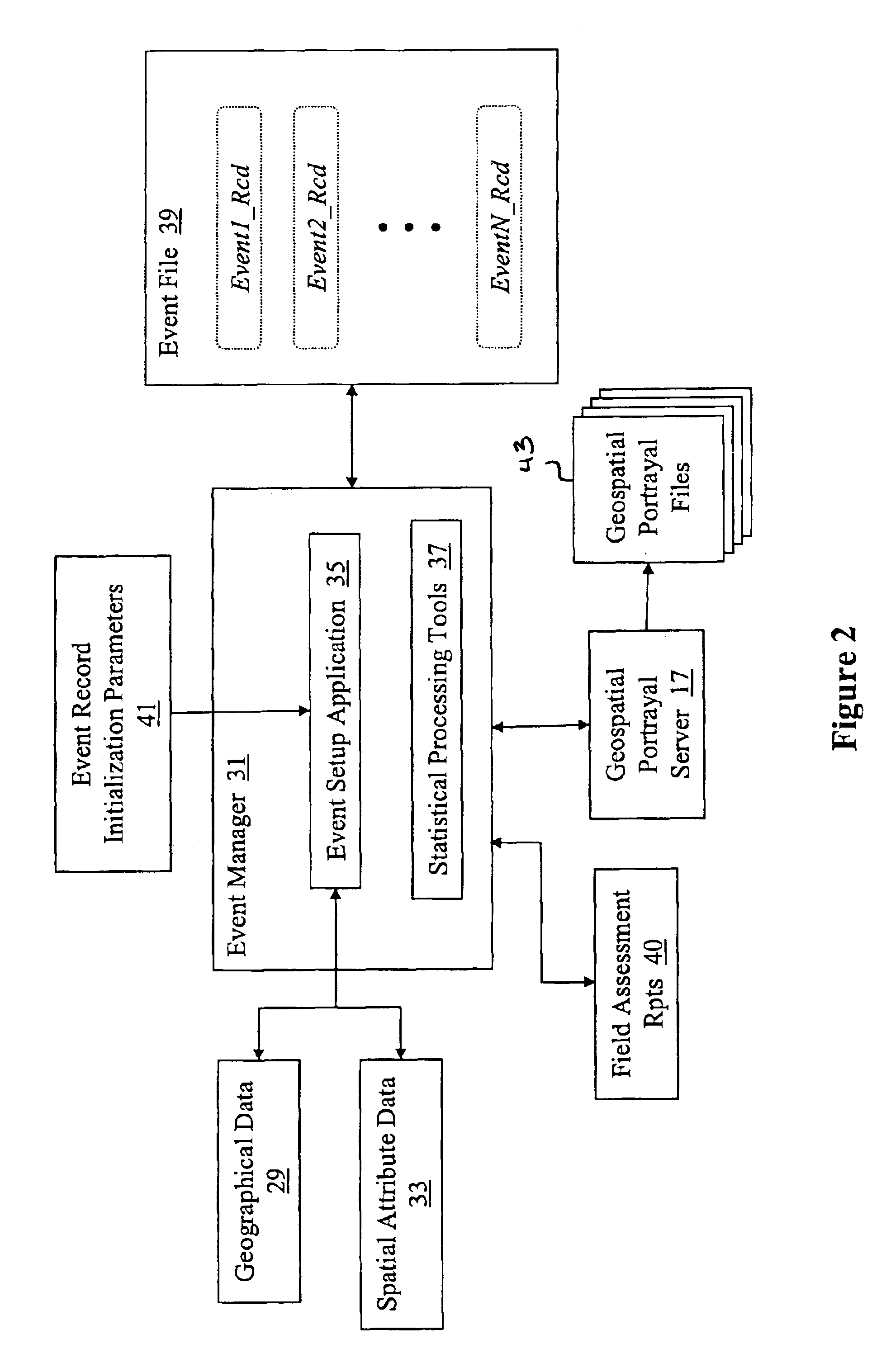 Modular architecture for rapid deployment and coordination of emergency event field surveillance