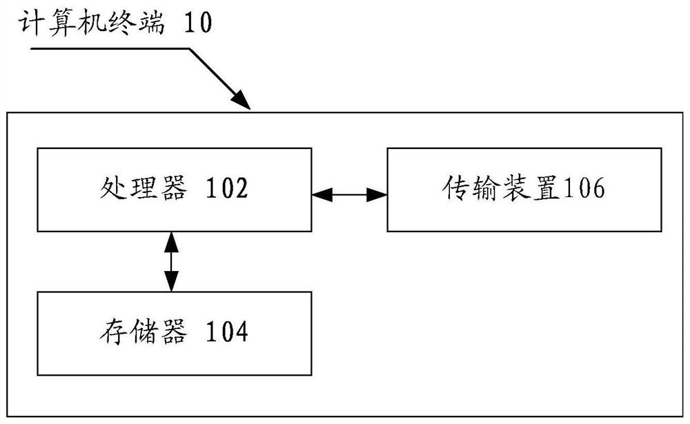 Method and device for organizing files based on containers