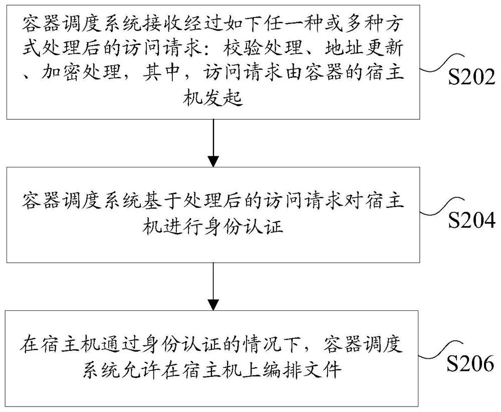 Method and device for organizing files based on containers