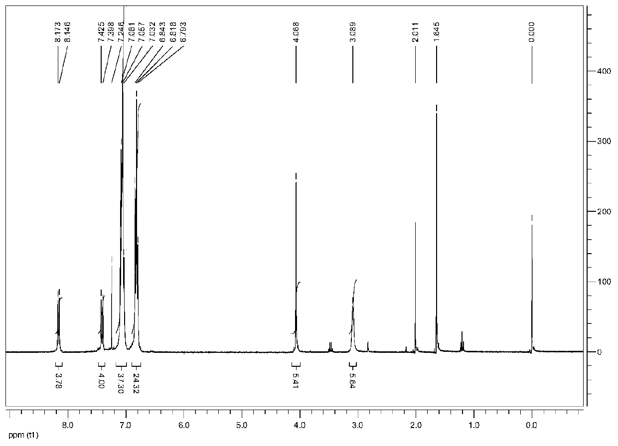 Trinuclear copper alkynyl group complex with amino acid recognition function and preparation method of trinuclear copper alkynyl group complex