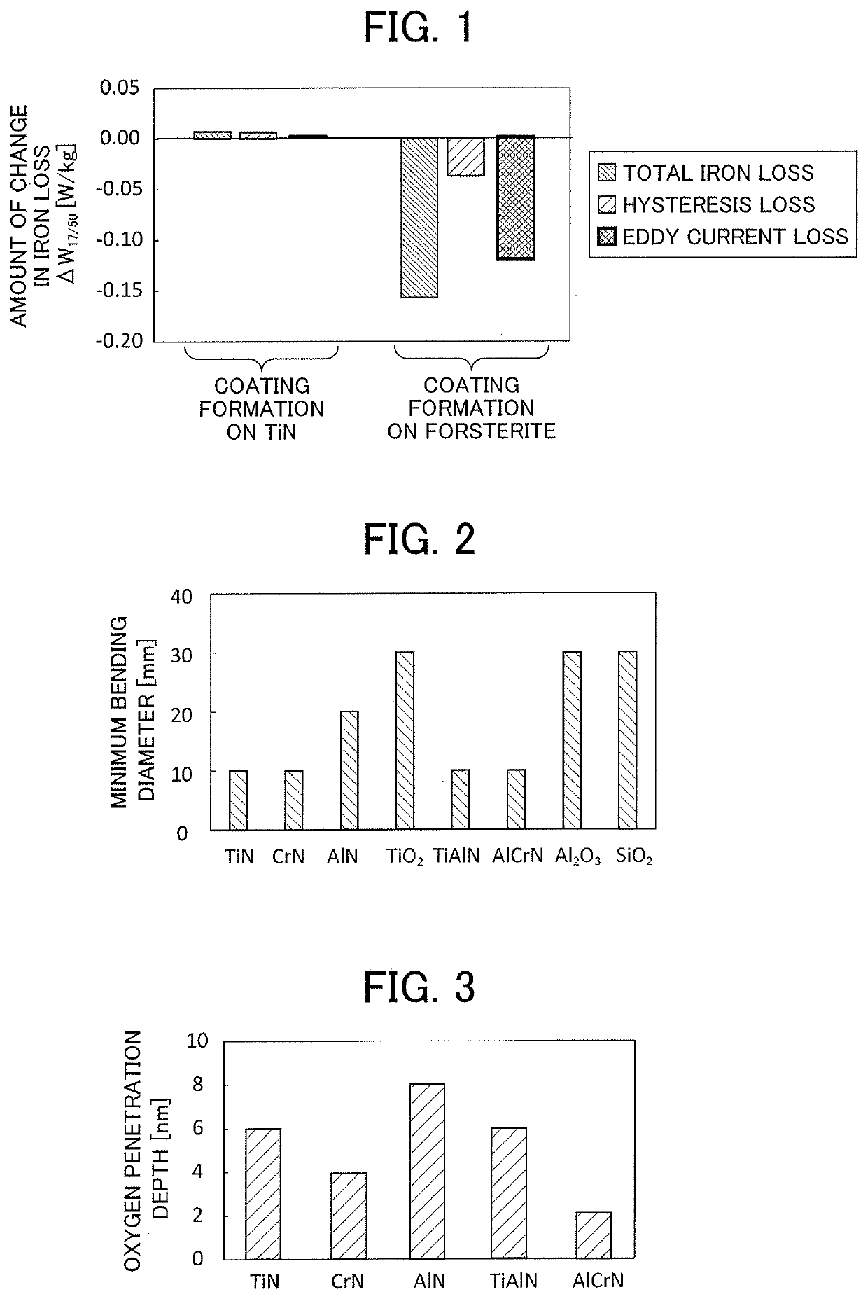 Grain-oriented electromagnetic steel sheet and method for producing grain-oriented electromagnetic steel sheet