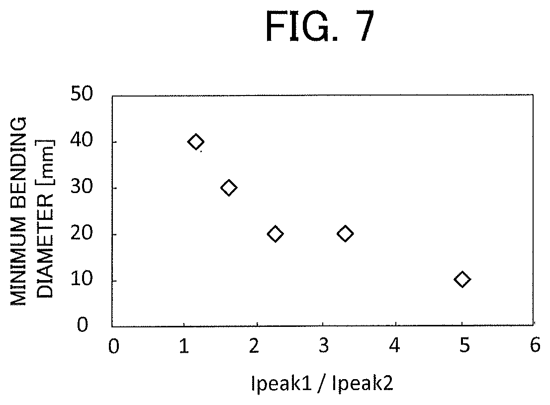 Grain-oriented electromagnetic steel sheet and method for producing grain-oriented electromagnetic steel sheet