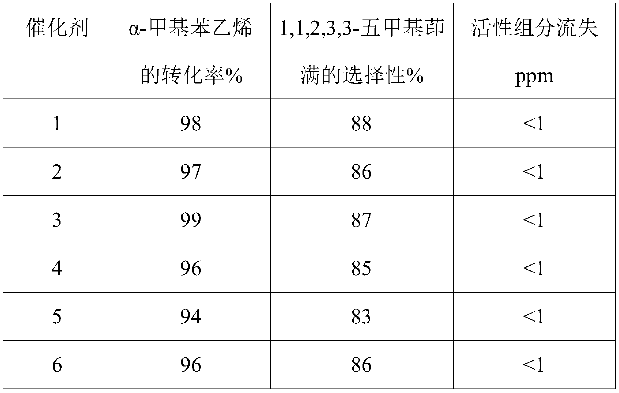 Supported porous metal-organic Pd catalyst, and preparation method and application thereof