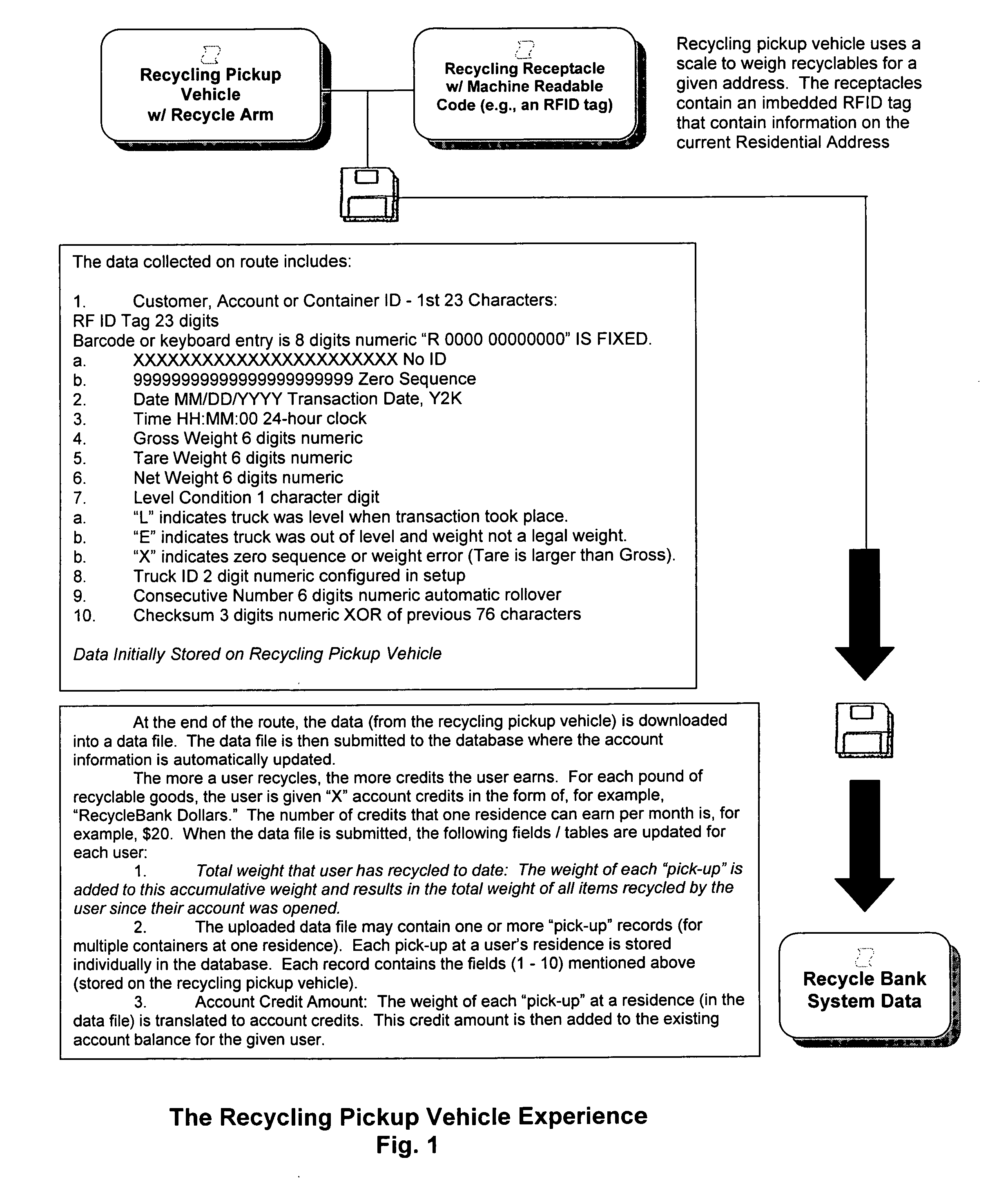 Method and system for improving recycling through the use of financial incentives