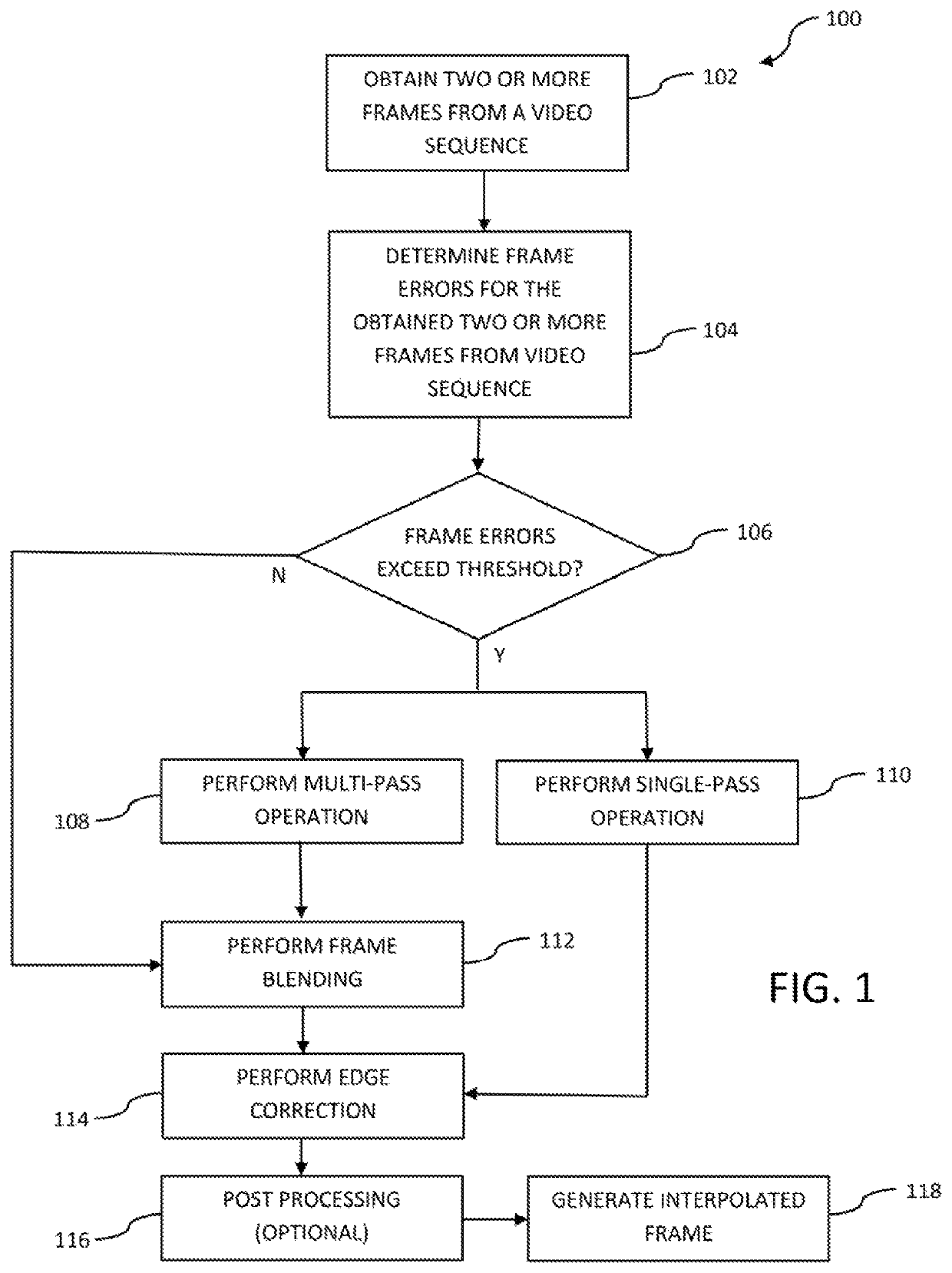 Apparatus and methods for artifact detection and removal using frame interpolation techniques