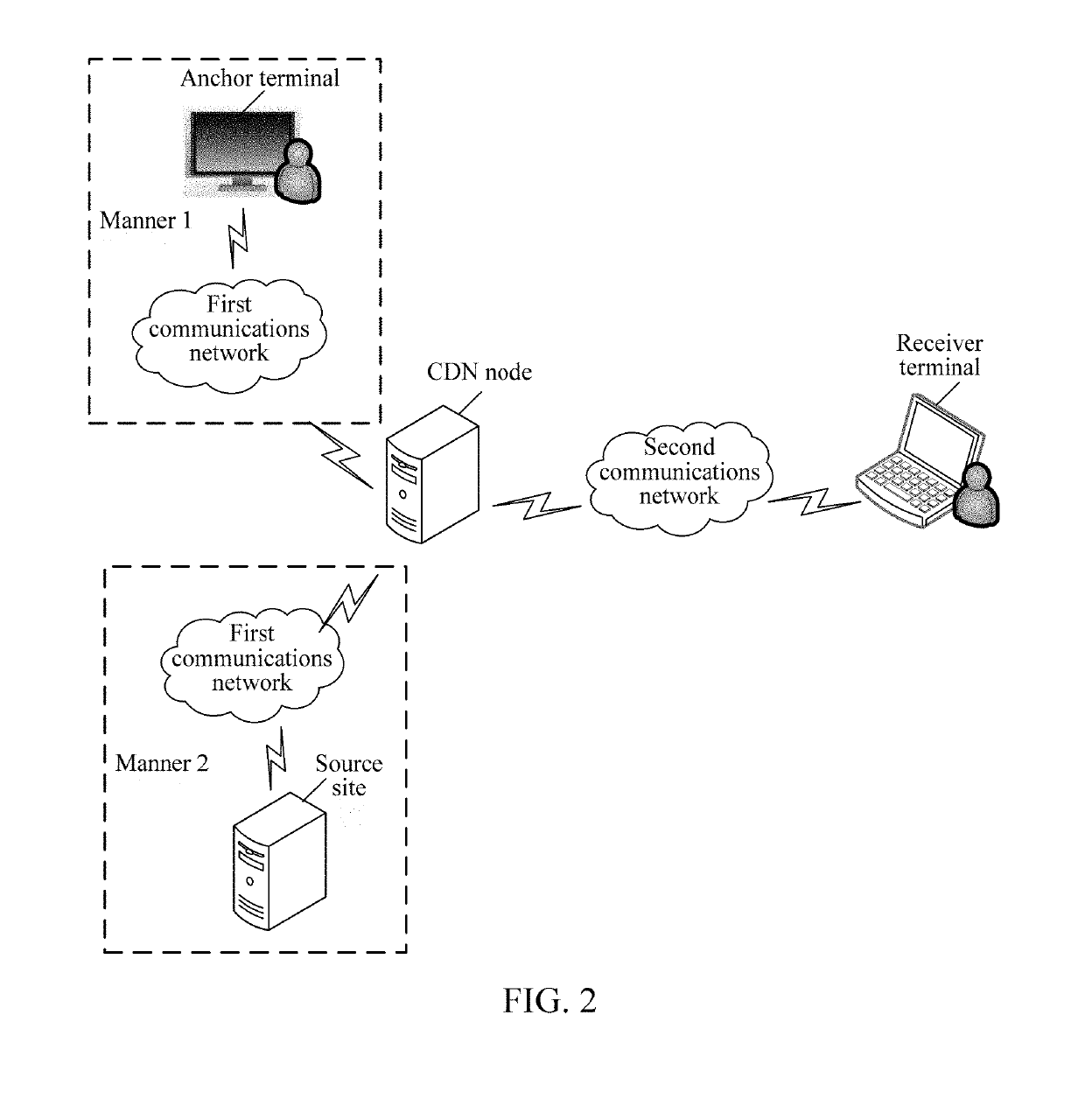 Data buffering method, network device, and storage medium