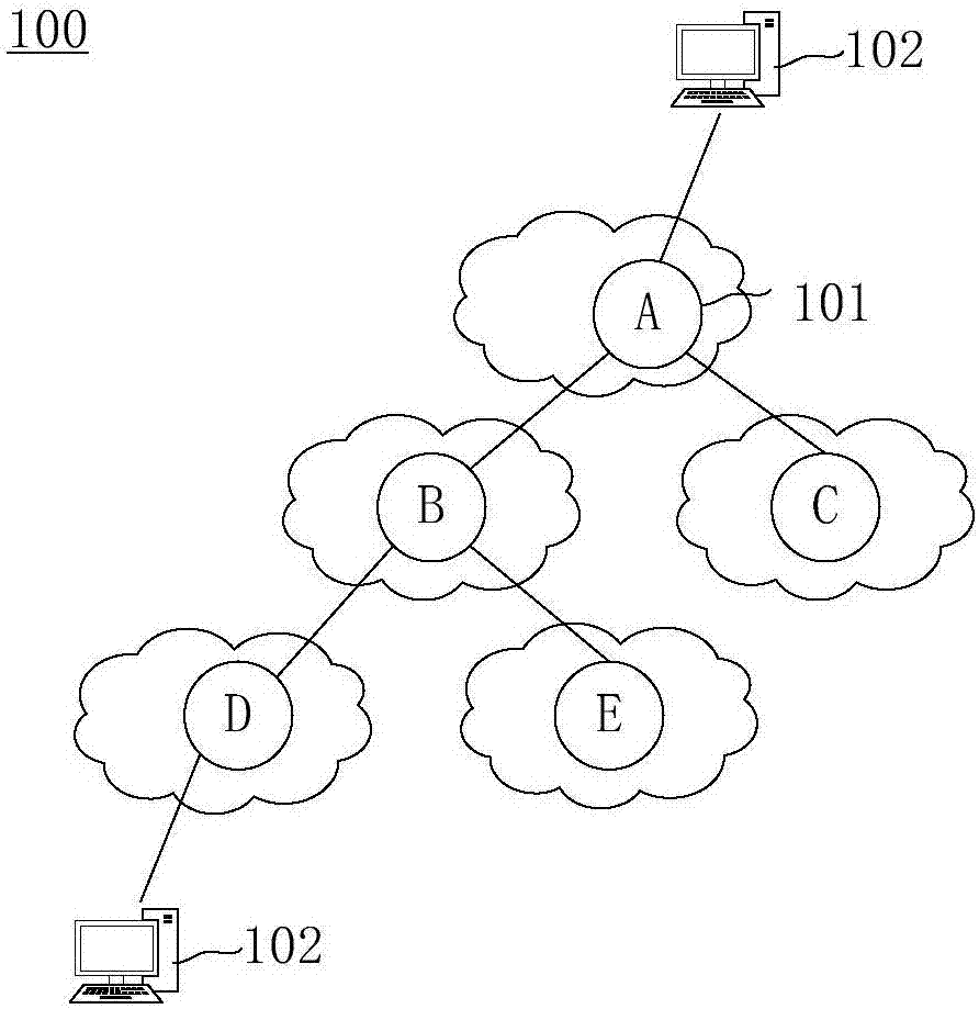 Blockchain synchronization method and device based on NDN (Named Data Networking)