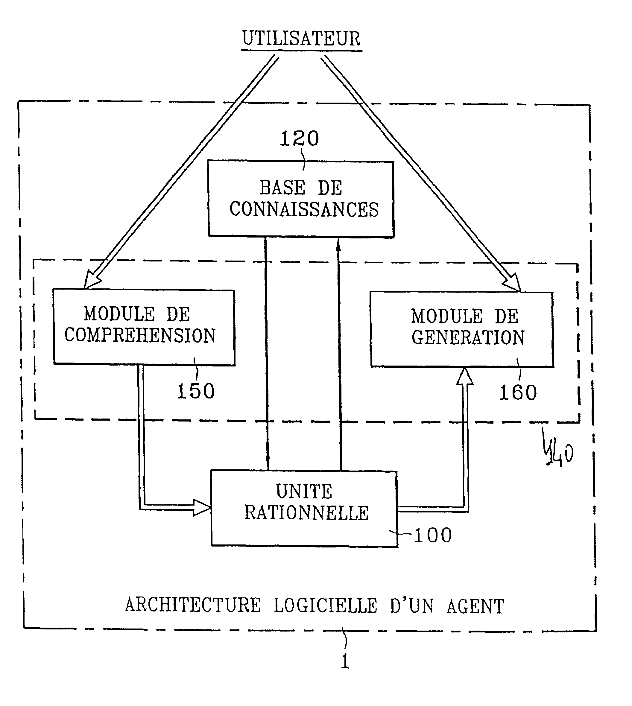 Model and method for using an interactive rational agent, multiagent server and system implementing same