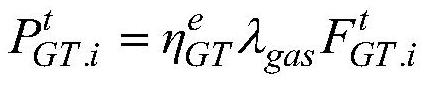 A microgrid-based economic optimal dispatching method for integrated energy systems