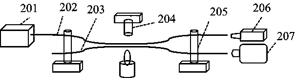 Mode coupler with wavelength-division multiplexing function, and preparation method thereof