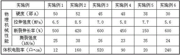 Conductive liquid silicon rubber-based adhesive and preparation method for composition thereof