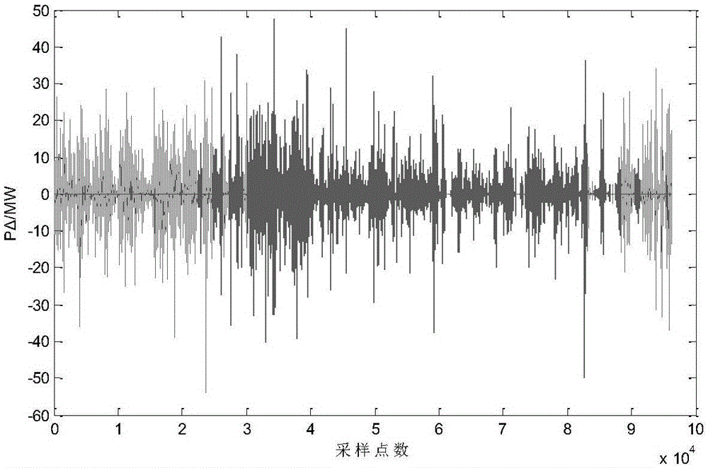 Capacity planning method in view of energy storage suppression fluctuation power of economic power grid dispatching