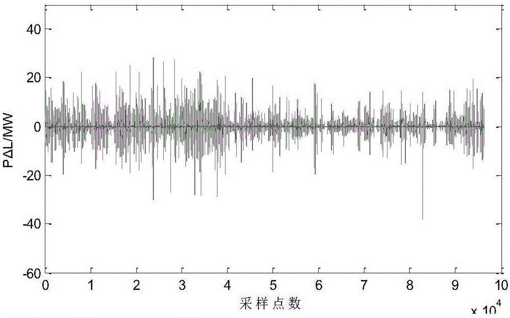 Capacity planning method in view of energy storage suppression fluctuation power of economic power grid dispatching