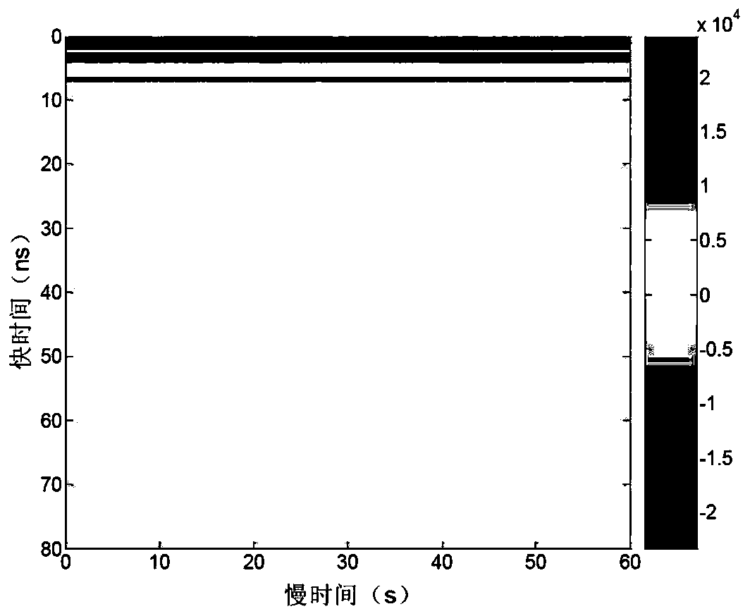 Multi-human-body target recognition and positioning method based on multi-base IR-UWB biological radar signals