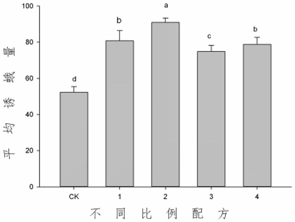 A kind of pear borer sex pheromone synergist and preparation method thereof