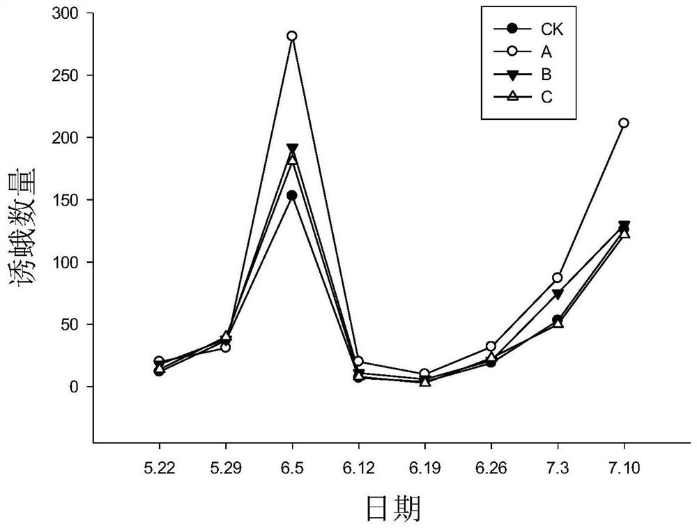 A kind of pear borer sex pheromone synergist and preparation method thereof