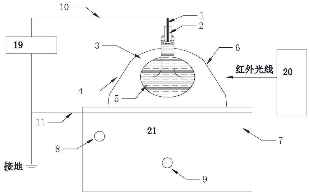 A device and method for realizing dielectric barrier discharge in an in-situ cell of an in-situ infrared analysis device