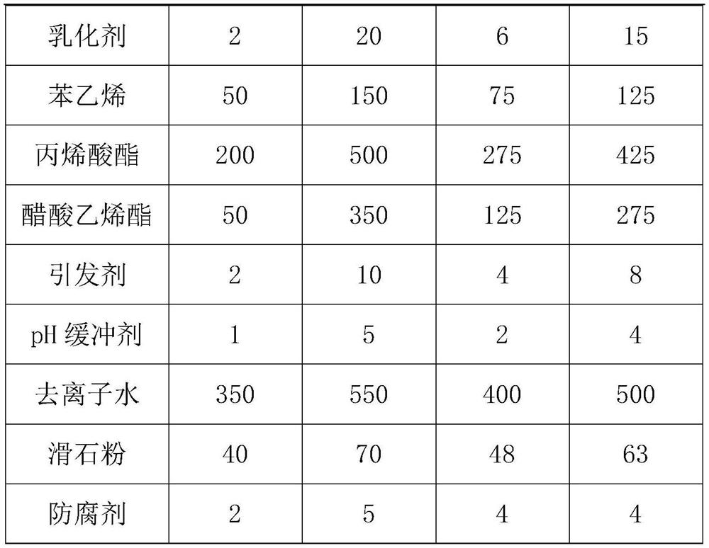 Office quick-drying glue and preparation process thereof