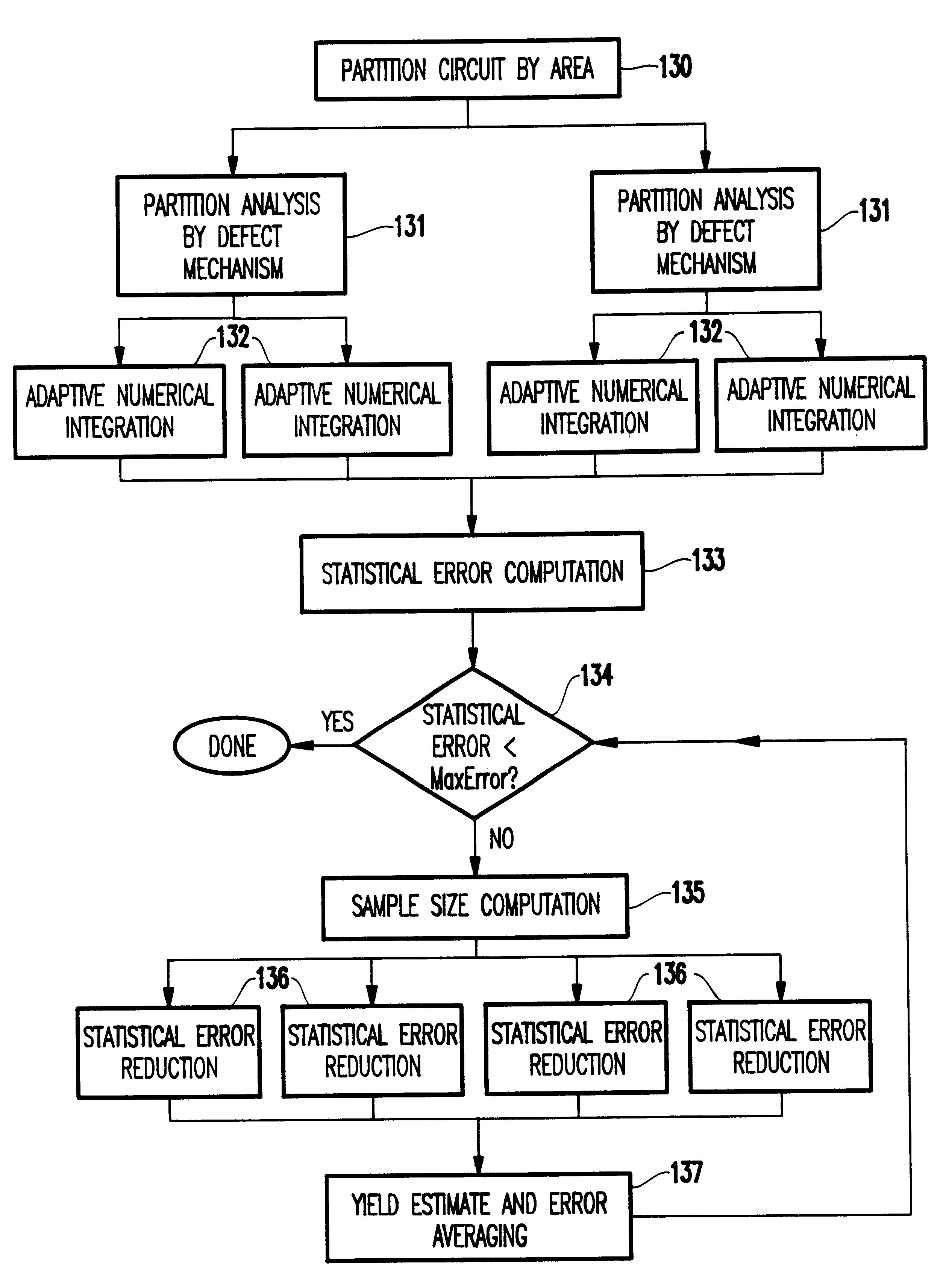 Method for prediction random defect yields of integrated circuits with accuracy and computation time controls