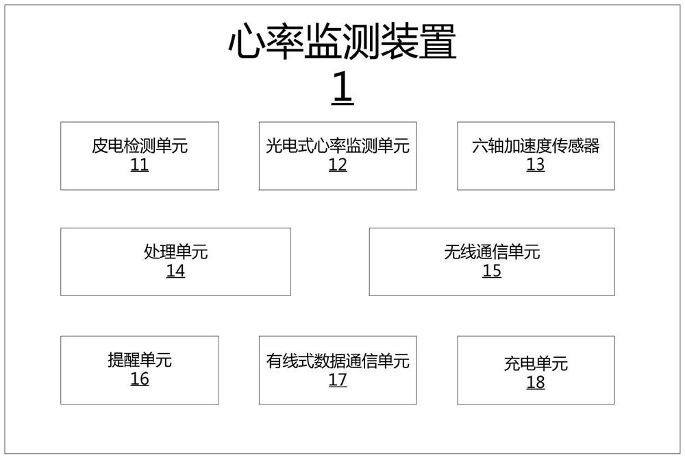 Wrist-worn heart rate monitoring device and heart rate monitoring control method